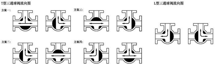 電動(dòng)三通球閥結(jié)構(gòu) 電動(dòng)三通球閥流向