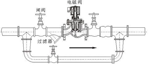 電磁閥安裝示意圖